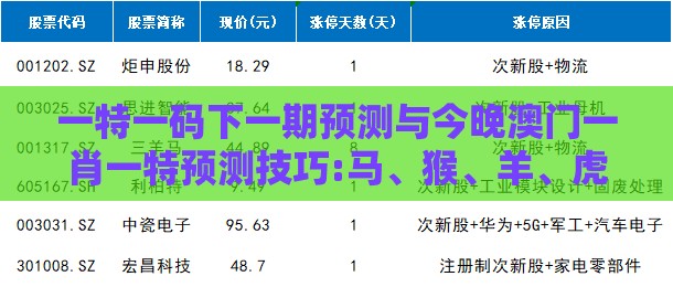 一特一码下一期预测与今晚澳门一肖一特预测技巧:马、猴、羊、虎,规避误导的假宣传困-多维释义、专家解析解释与落实