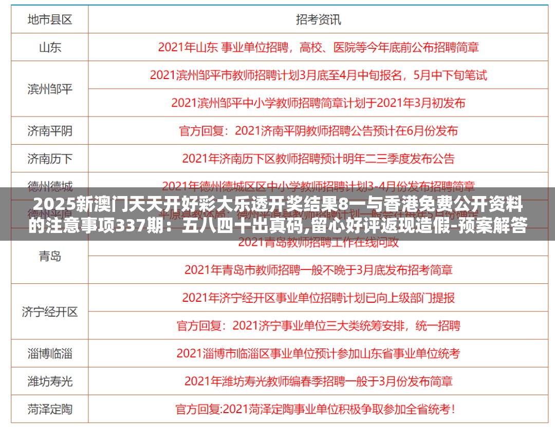 2025新澳门天天开好彩大乐透开奖结果8一与香港免费公开资料的注意事项337期:五八四十出真码,留心好评返现造假-预案解答、专家解析解释与落实