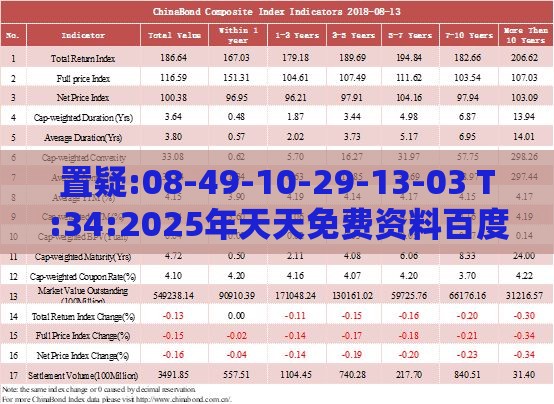 置疑:08-49-10-29-13-03 T:34:2025年天天免费资料百度中文与曾道道人资料免费大全改进解答、专家解析解释与落实​-洞察虚假的本质